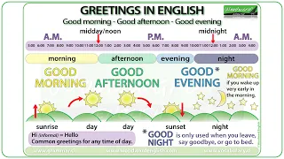 Good morning Good afternoon Good evening - Greetings in English Parts of the Day