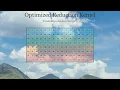 Optimized Reduction Kernel Explained CUDA Warp and Block Reduction