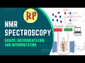 NMR spectroscopy Basic conecpts Principle Instrumentation Interpretation