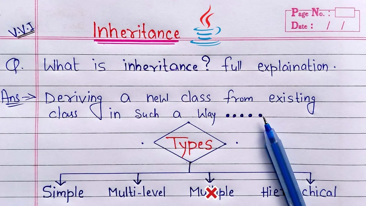 Inheritance in Java (hindi) | What is Inheritance? full Explanation - YouTube thumbnail
