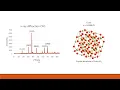 Introduction to powder x-ray Diffraction