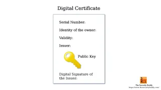 What is an X 509 Certificate