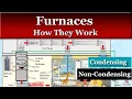 How Gas Heating Furnaces Work