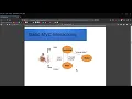 Software Engineering Design Patterns Tutorial Model View Controller C