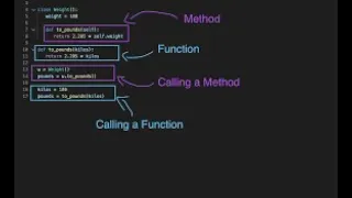 YouTube Live Session Understanding Functions in Python for Data Analytics