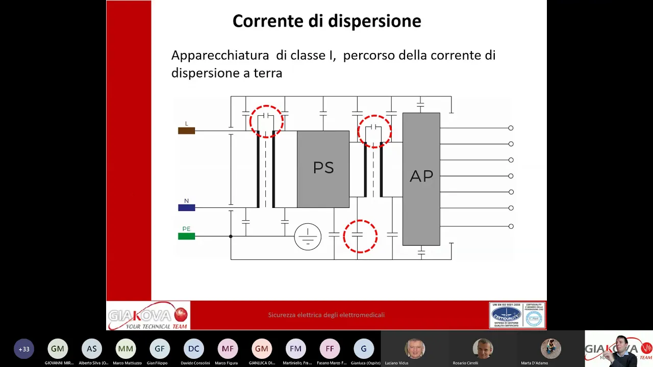 Webinar: prove di sicurezza elettrica degli elettromedicali (EN 62353)