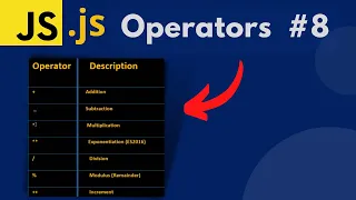JavaScript Arithmetic Operators in Urdu Hindi lecture 8