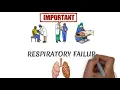 RESPIRATORY FAILURE AND TYPES ridiculously easy