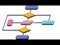 Algorithms and Flowcharts