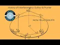 Download Lagu History of Interferometry: Dufour and Prunier (1942)