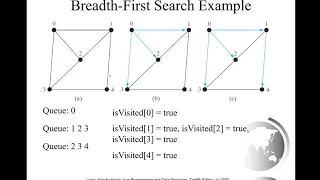 Daniel Liang Java Section 28 9 Breadth-First Search