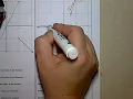 Analyzing Functions Example 5