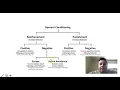 Behavior therapy lecture