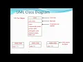 Object-Oriented Programming using Java Classes and Object