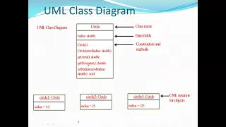 Object-Oriented Programming using Java Classes and Object