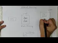 Virtual memory in Operating System