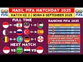 Download Lagu FIFA MATCHDAY 2025 Results - Indonesia vs Lebanon - Latest FIFA Ranking 2025 Today - Indonesian N...