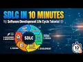 SDLC in 10 Minutes Software Development Life Cycle Tutorial
