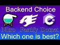 Backend showdown - Nitro vs Fastify vs Dotnet