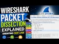 Wireshark for Beginners - Packet Dissection