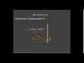 Rotations Projections and Reflections