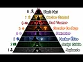 All Hacker Levels Explained In 15 Minutes