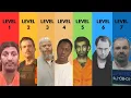 7 Most Dangerous Prisoners in ADX Florence Supermax