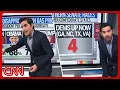 Trump s record gas flop DNC s Southern surge more Enten roundup