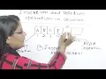 Insert and Delete Operations in Queue in Data Structure Lec-24 Hindi