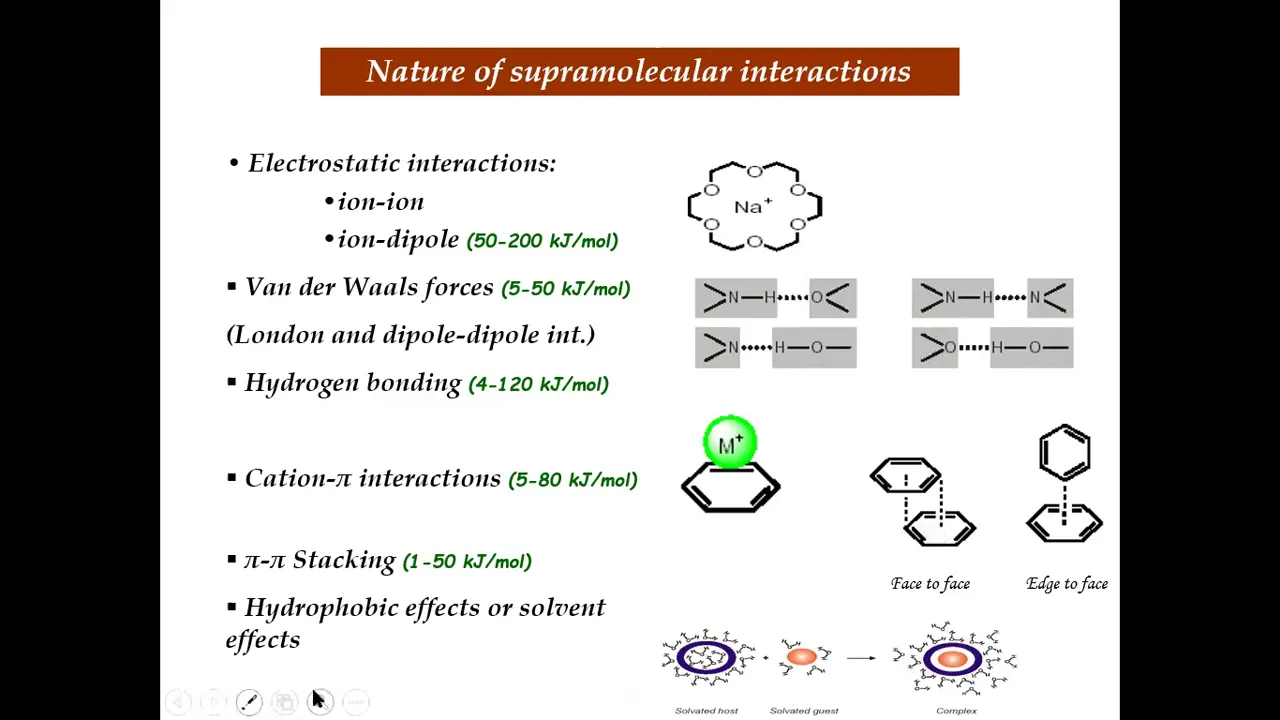 MSc Third Semester ll Introduction to Supramolecular Chemistry