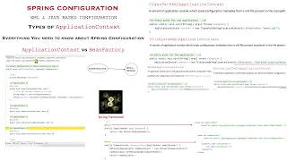 Spring core 3 Spring Configuration XML Java Configuration Types of Application Contexts