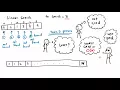 Linear Search Engineers Minute