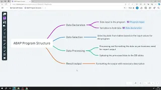 15 Structure of ABAP program