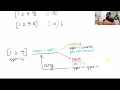 LeetCode Patching Array Observation Based Approach Explained