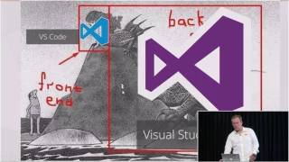 Visual Studio 2017 VS Code Chapter 4 - Visual Studio Code