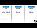 Tutorial Django Build Web Application For Beginner Part 1
