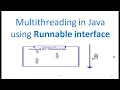 Multithreading in Java - 2 Program using Runnable interface