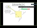 MAT 267 Mon Nov 23 ROC of a Vector Field Part I Curl