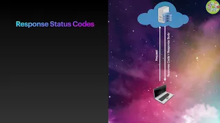 What Are HTTP Response Codes A Beginner s Guide - Rest API T-6