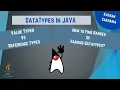 Data Types In JAVA Value Types Vs Reference Types JAVA tutorial for beginners -4