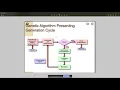 Genetic Algorithm presentation