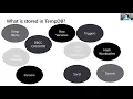 TempDB The Good The Bad The Ugly - Pam Lahoud