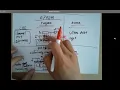 ENGR338 Digital Electronics - Lecture 35 The flash Memory