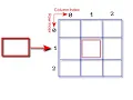 025 Two Dimensional Array in Java