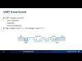 Understanding UART