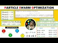 Particle Swarm Optimization to Find Maxima of Function Numerical Example xRay Pixy