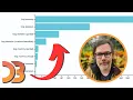 Create Beautiful Bar Charts With D3 - D3 js Beginner s Guide