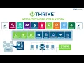 Thrive Overview
