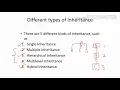 Inheritance in Java Bengali