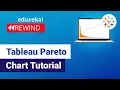 Tableau Pareto Chart Tutorial How to create a Pareto Chart in Tableau Edureka Rewind - 6